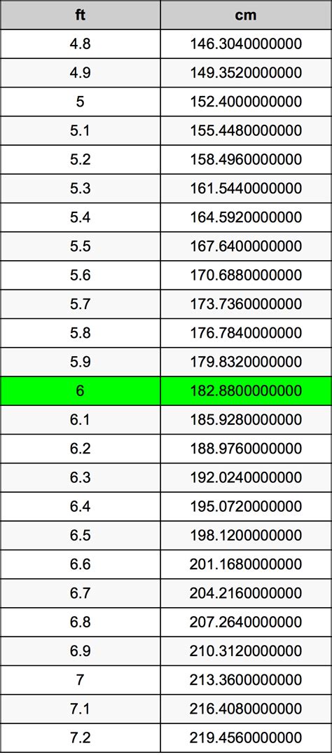 whats 6 feet in cm